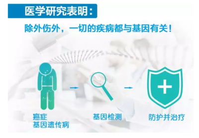 怀孕多久能够做无创产前亲子判定？